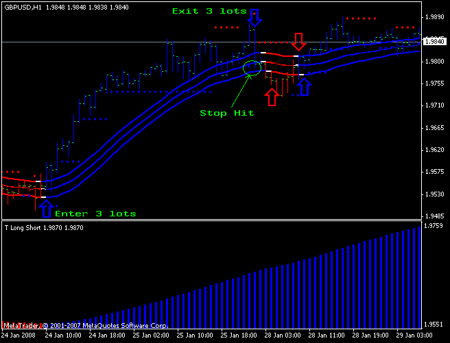 Binêre opsies robot Aalwynsfontein: Forex Shocker Ex4